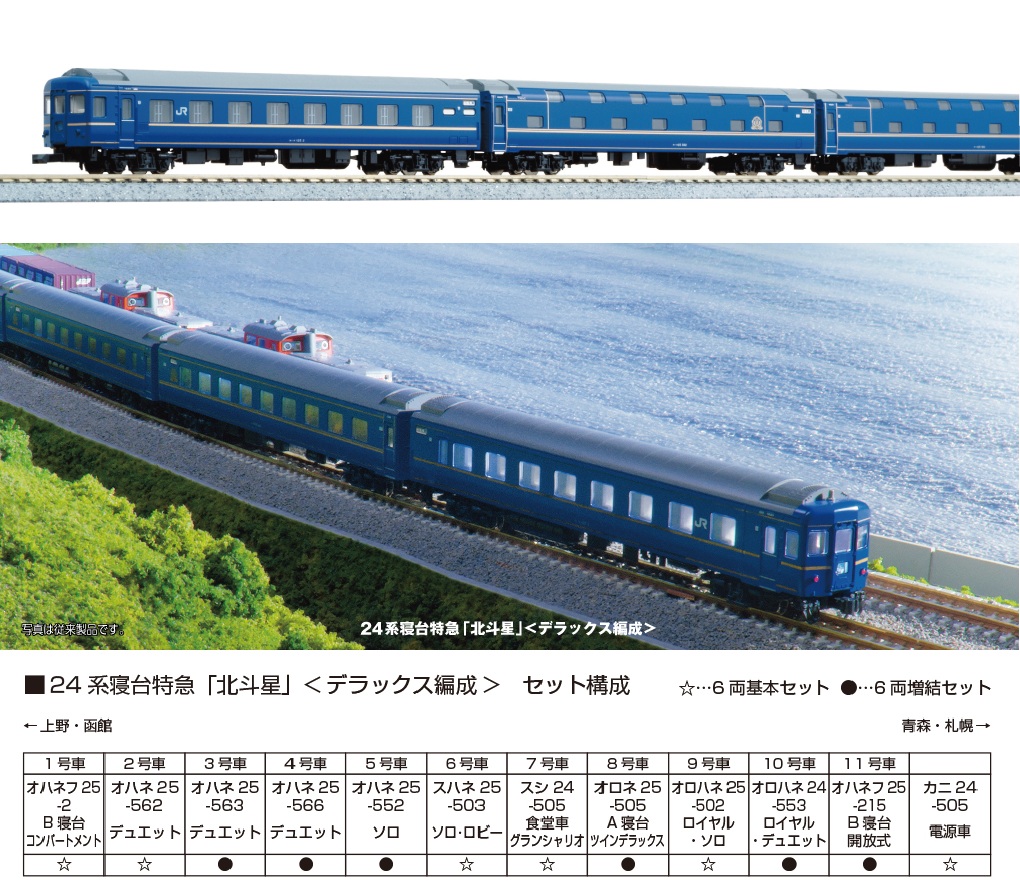 【ご予約】10-831再生産(N) 24系寝台特急「北斗星」 〈デラックス編成〉 6両基本セット