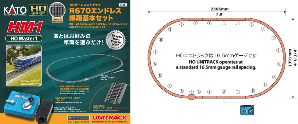 3-105(HO) ユニトラック線路セット HM1・HVシリーズ